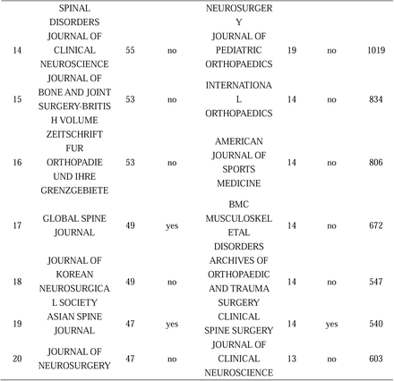 Table 1.