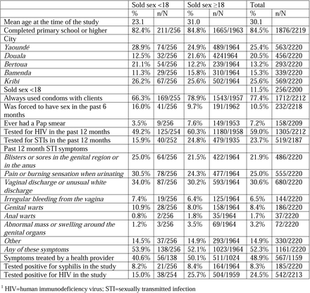 Table 1.