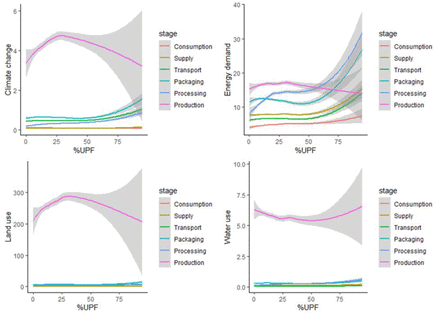 Figure 3: