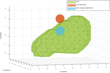 Figure 2.