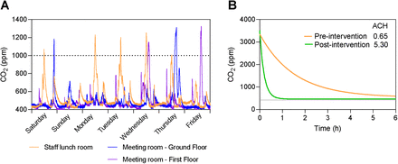 Figure 1: