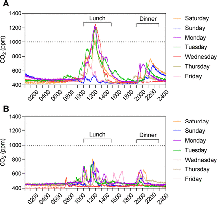 Supplementary Figure 1: