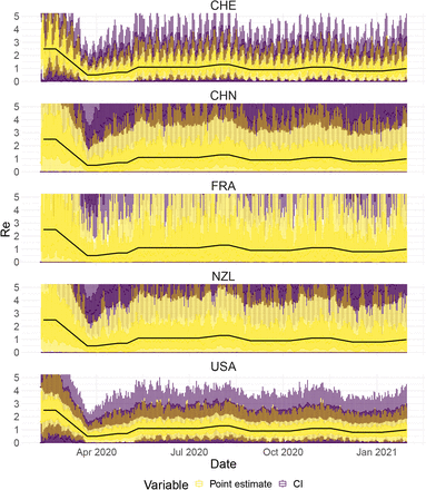 Estimation and worldwide monitoring of the effective reproductive number of  SARS-CoV-2