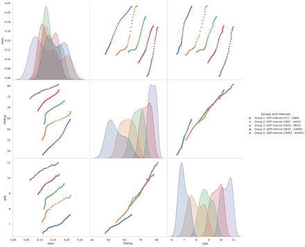 Figure 3: