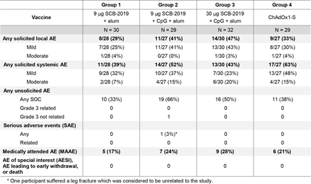 Table 3.