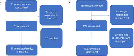 Figure 2: