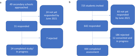 Figure 3: