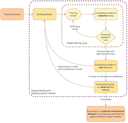 Figure 2: