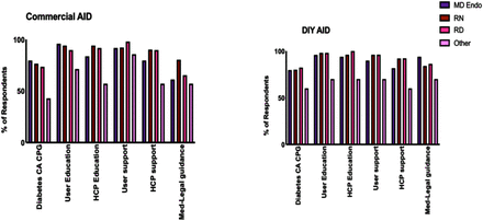 Figure 11.