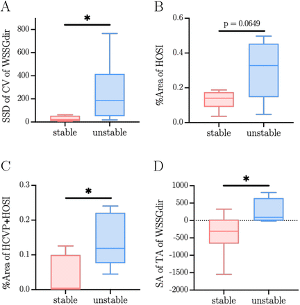 Figure 5: