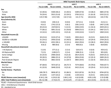 Table 3.