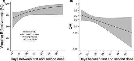 Figure 4: