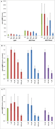 Figure 3: