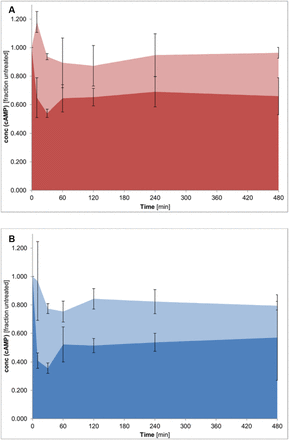 Figure 5: