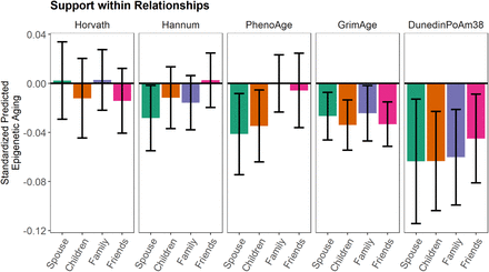 Legend for Figure 1.