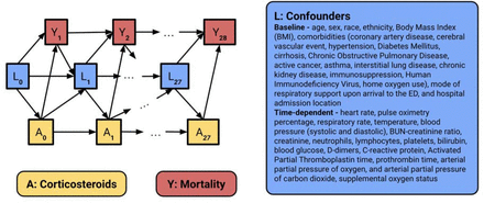 Figure 2: