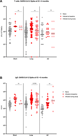 Figure S2: