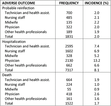 TABLE 2: