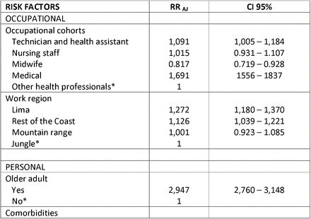 TABLE 4: