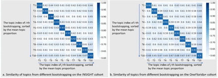 Supplemental Figure 3.