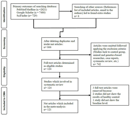 Figure 2: