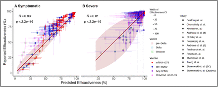 Supplementary Figure 2: