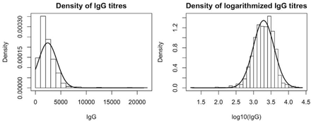 Supplementary Figure S2: