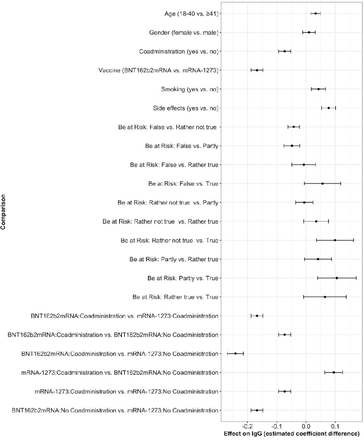 Supplementary Figure S6: