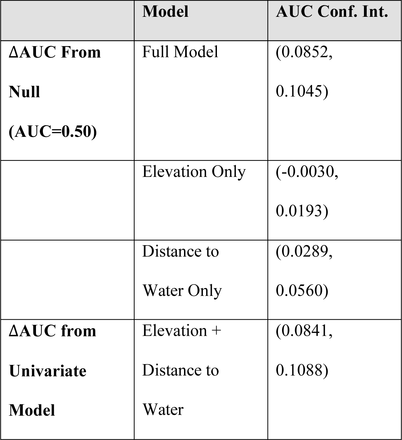 Table 2.