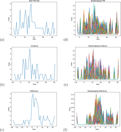 Figure 3: