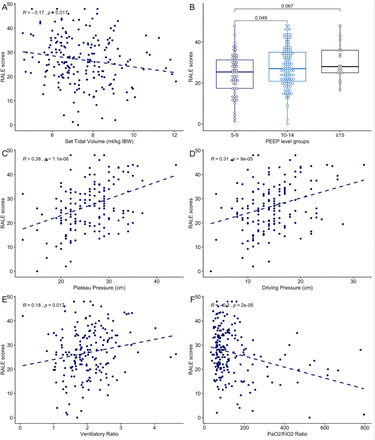 Figure 4: