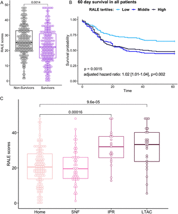 Figure 6: