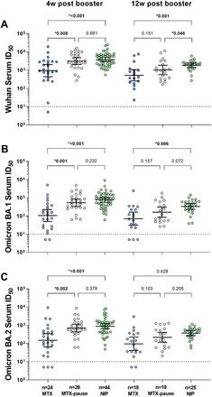 Figure 3: