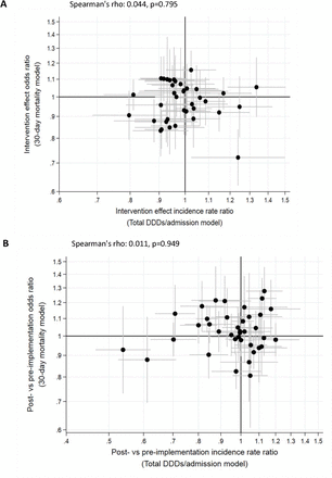 Figure 6: