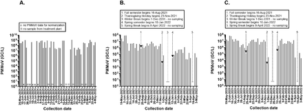 Fig 1.