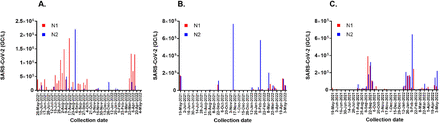 Fig 2.