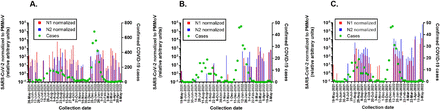 Fig 3.