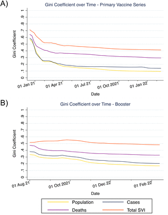 Figure 4: