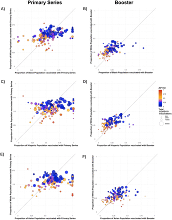 Figure 5: