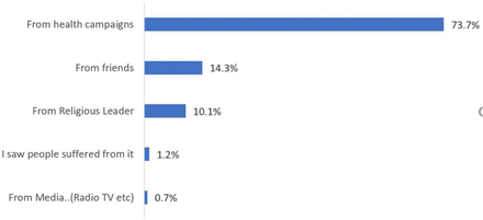 Figure 2: