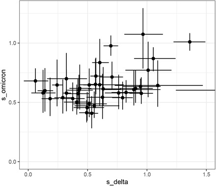 Figure 4: