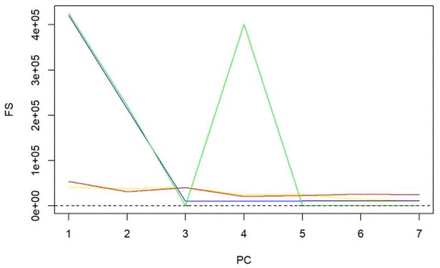 Figure 10.