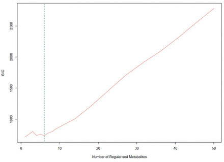 Figure 11.