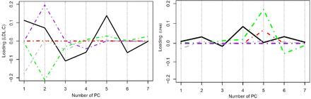 Figure 12.