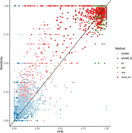 Figure 14.