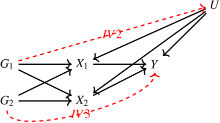 Figure 2.