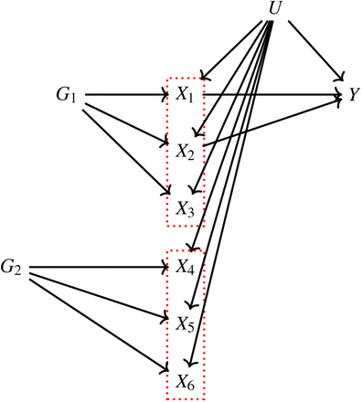 Figure 7.