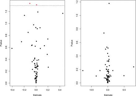 Figure 9.