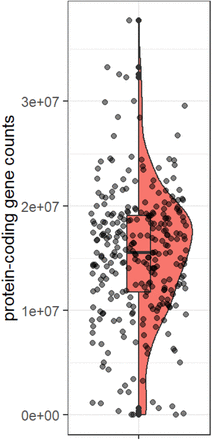 Figure S6.