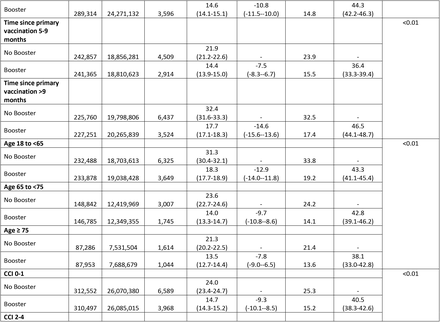 Table 2.